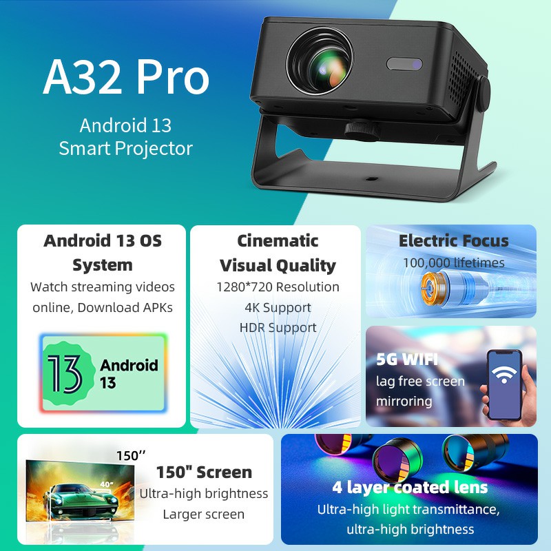 AUN A32 Pro Android 13 Project - đánh giá và giá Home Cinema Mini