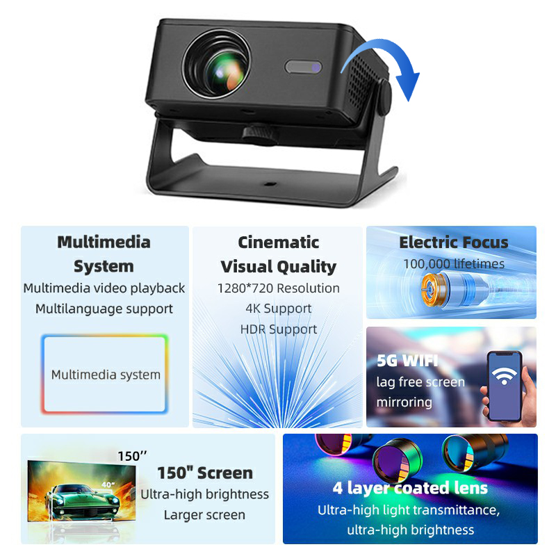 AUN Android Projector A32 Pro  - đánh giá và giá Home Cinema Mini