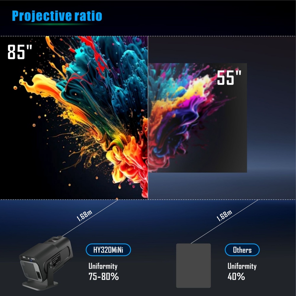 Mini Portable Projector Newly  - đánh giá và giá Home Cinema Mini